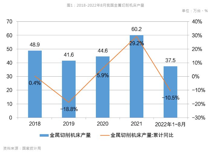 新能源汽車風(fēng)口到來，引領(lǐng)數(shù)控機(jī)床行業(yè)新布局