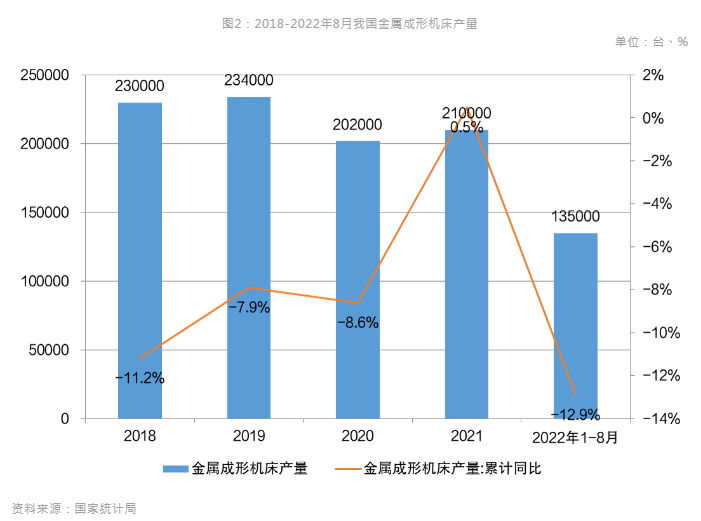 新能源汽車風(fēng)口到來，引領(lǐng)數(shù)控機(jī)床行業(yè)新布局