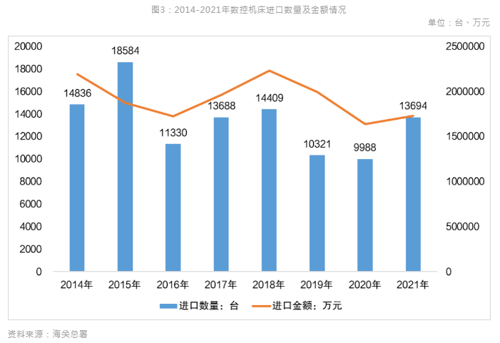 新能源汽車風(fēng)口到來，引領(lǐng)數(shù)控機(jī)床行業(yè)新布局