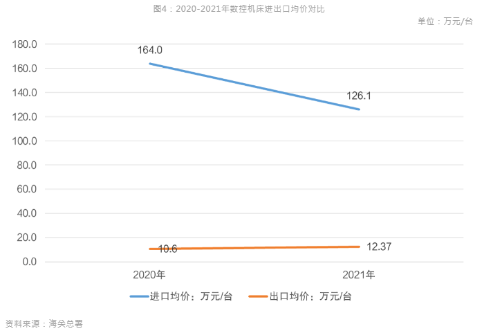 新能源汽車風(fēng)口到來，引領(lǐng)數(shù)控機(jī)床行業(yè)新布局