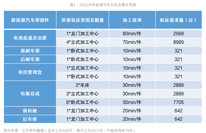 新能源汽車風(fēng)口到來，引領(lǐng)數(shù)控機(jī)床行業(yè)新布局