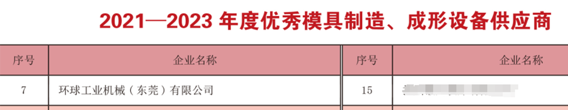 環(huán)球再度榮獲中國模協(xié)評(píng)定的“年度優(yōu)秀供應(yīng)商”